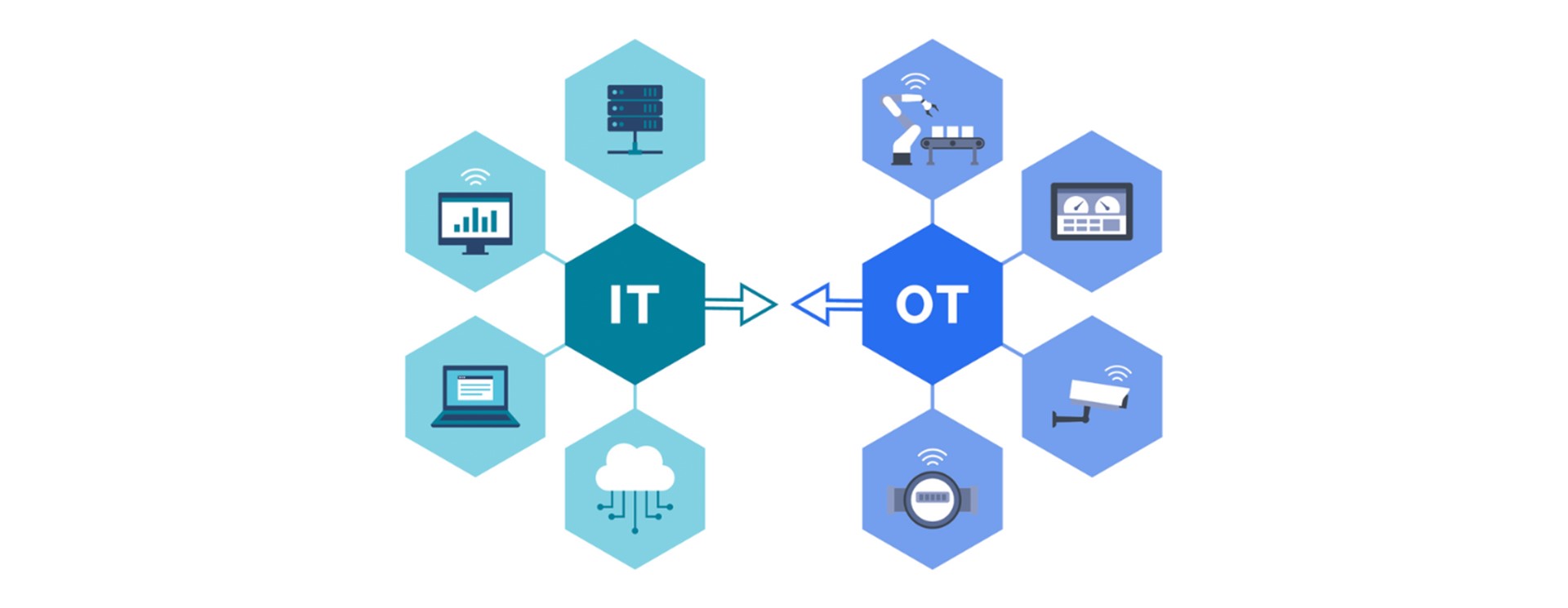 a diagram of zero trust for ot