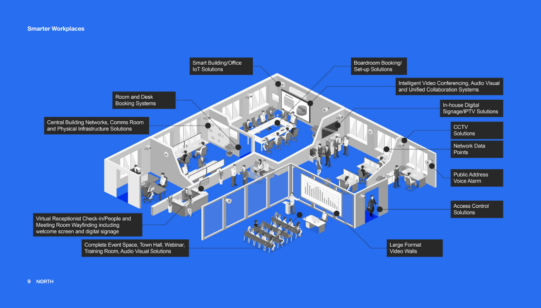 Smarter Workplaces Proposition
