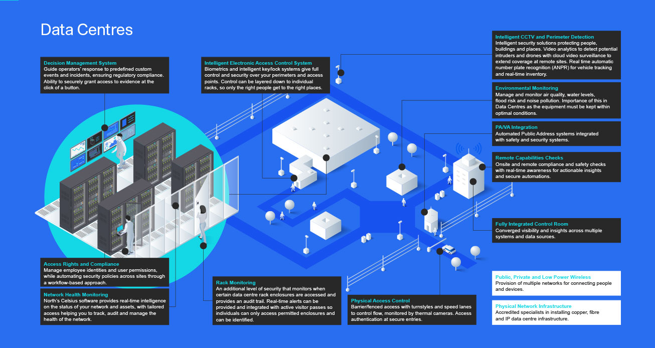 Smarter Data Centres Proposition