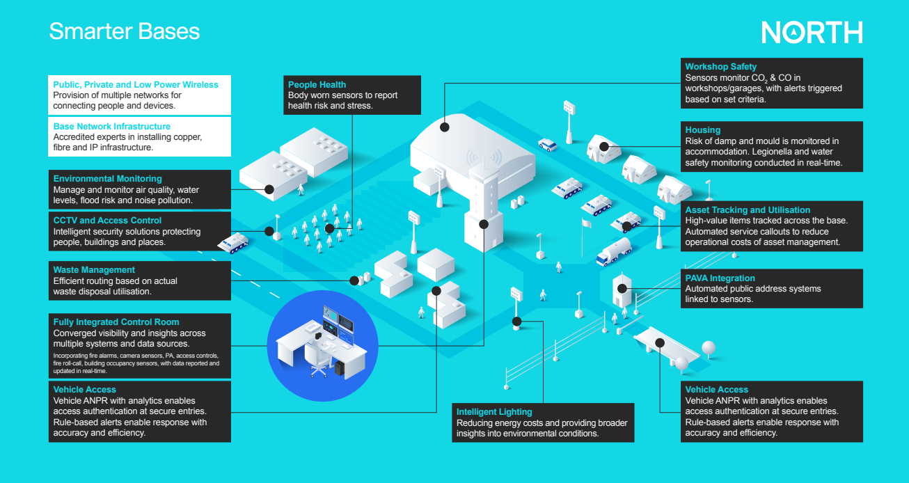 Smarter Bases Proposition