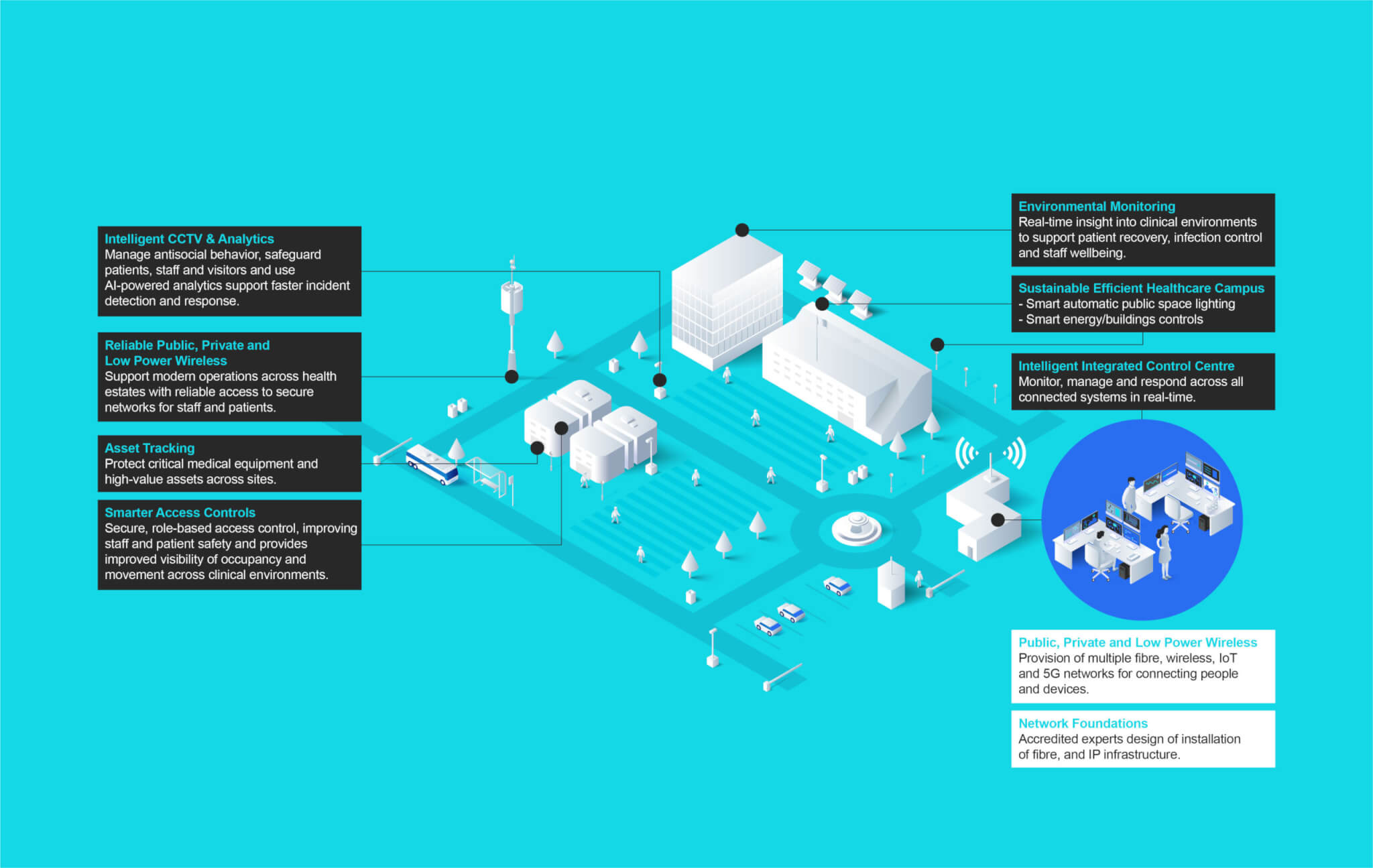 Smarter Healthcare Proposition